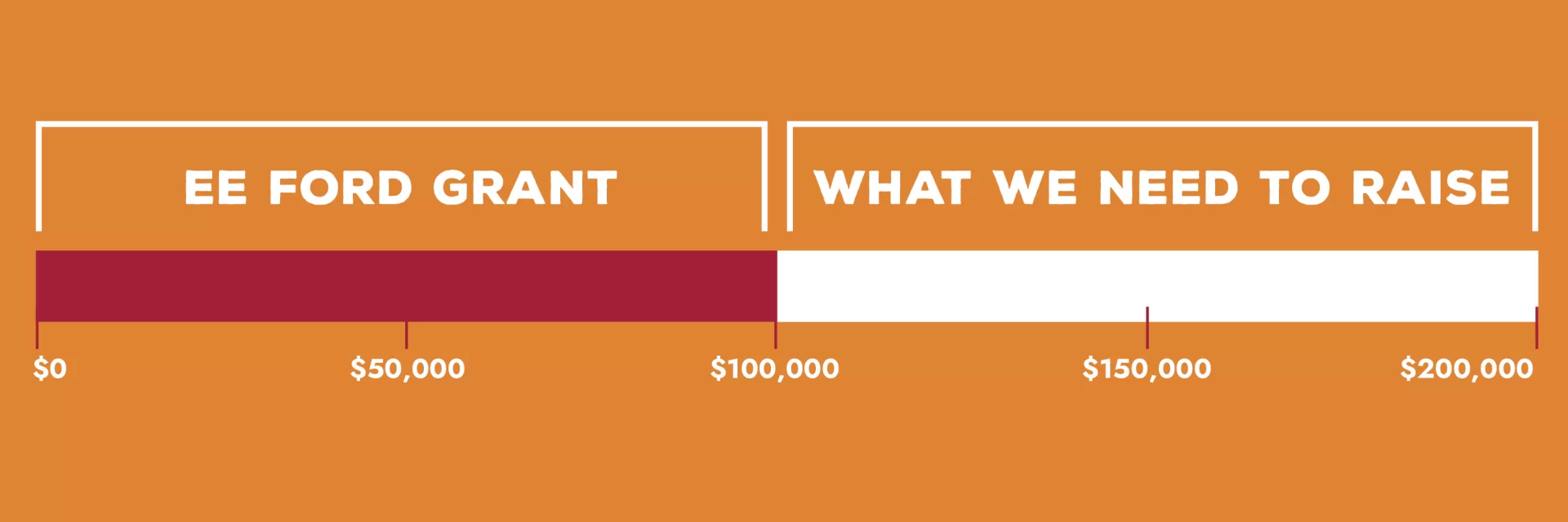 fundraising goal chart